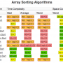 complexity-sorting-algorithms.png